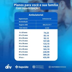 tabela preço hapvida - plano empresarial hapvida - coparticipação total