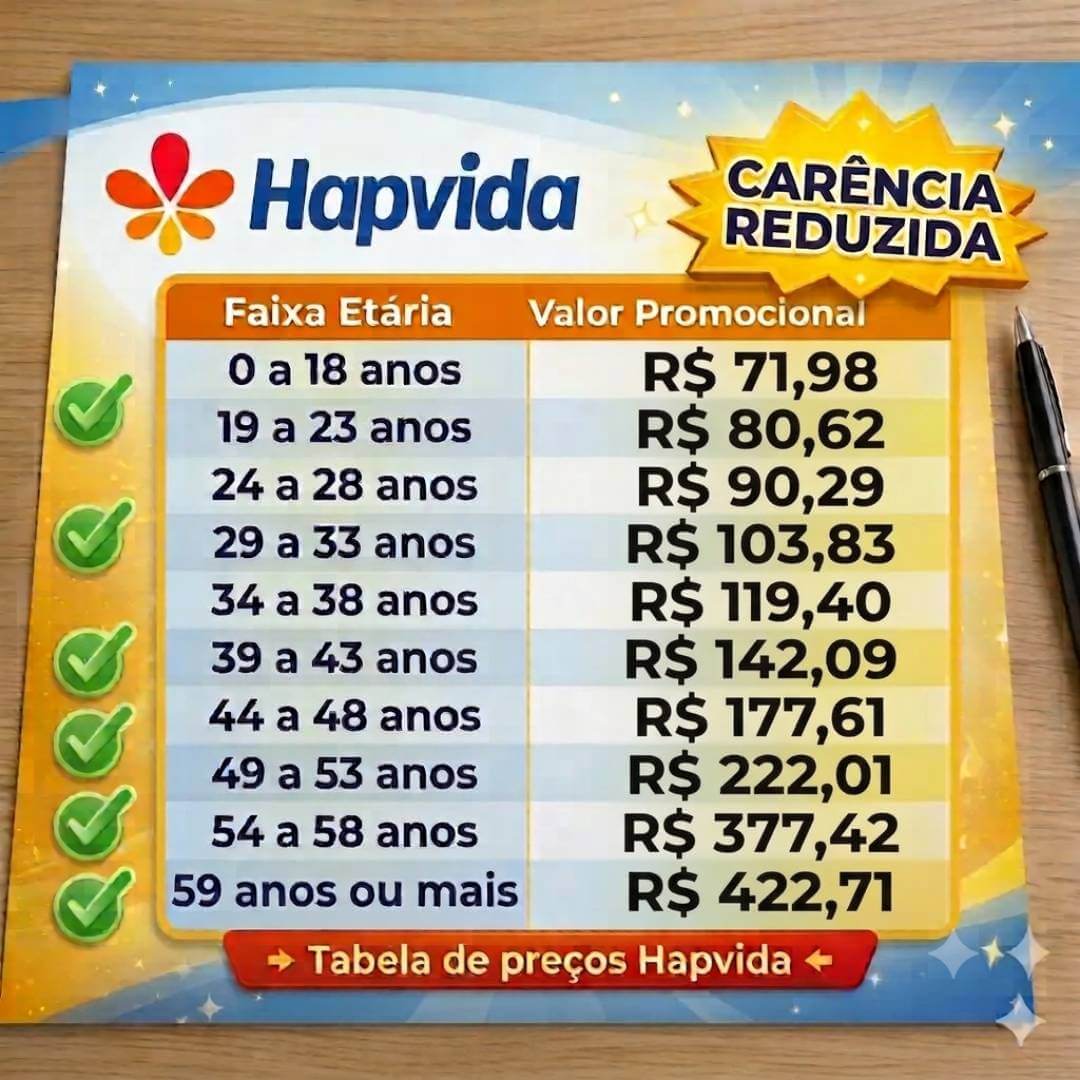 Tabela de preços Hapvida 2026 detalhada por faixa etária com desconto de carência reduzida - atualizada em junho de 2026