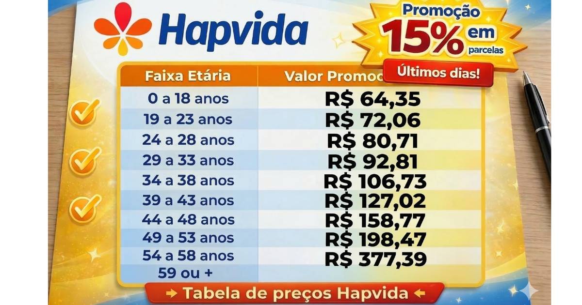 tabela preços hapvida 2026 completa: plano com melhor custo benefício