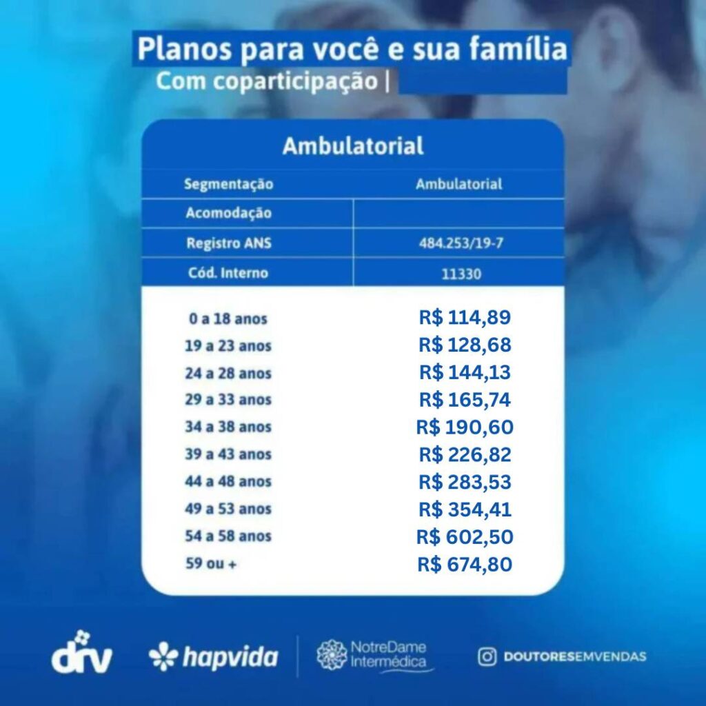 Tabela de valores Hapvida empresarial coparticipação parcial por faixa etária