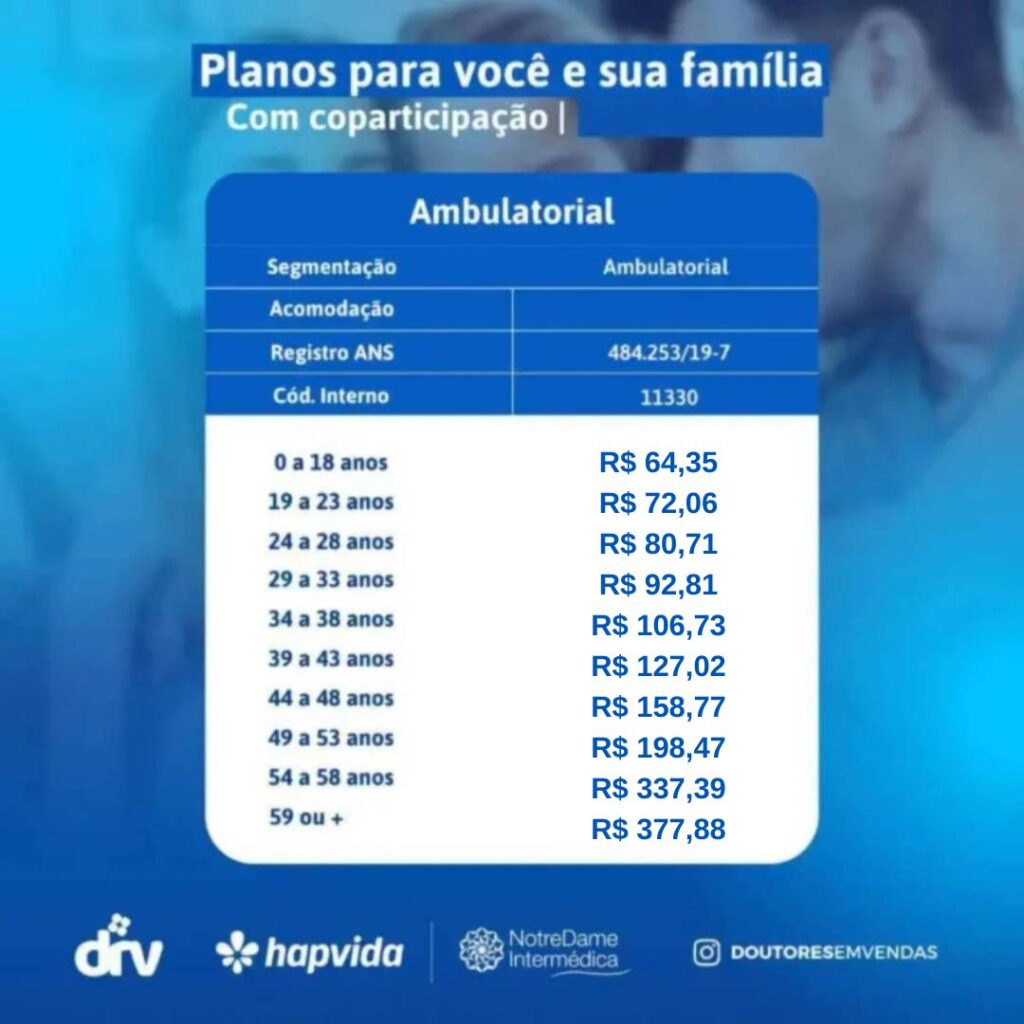 Tabela de Preços Hapvida 2026 - Economize até R$ 1.164/ano 1 tabelas de preços hapvida - plano empresarial 2026 com todas as faixas etarias