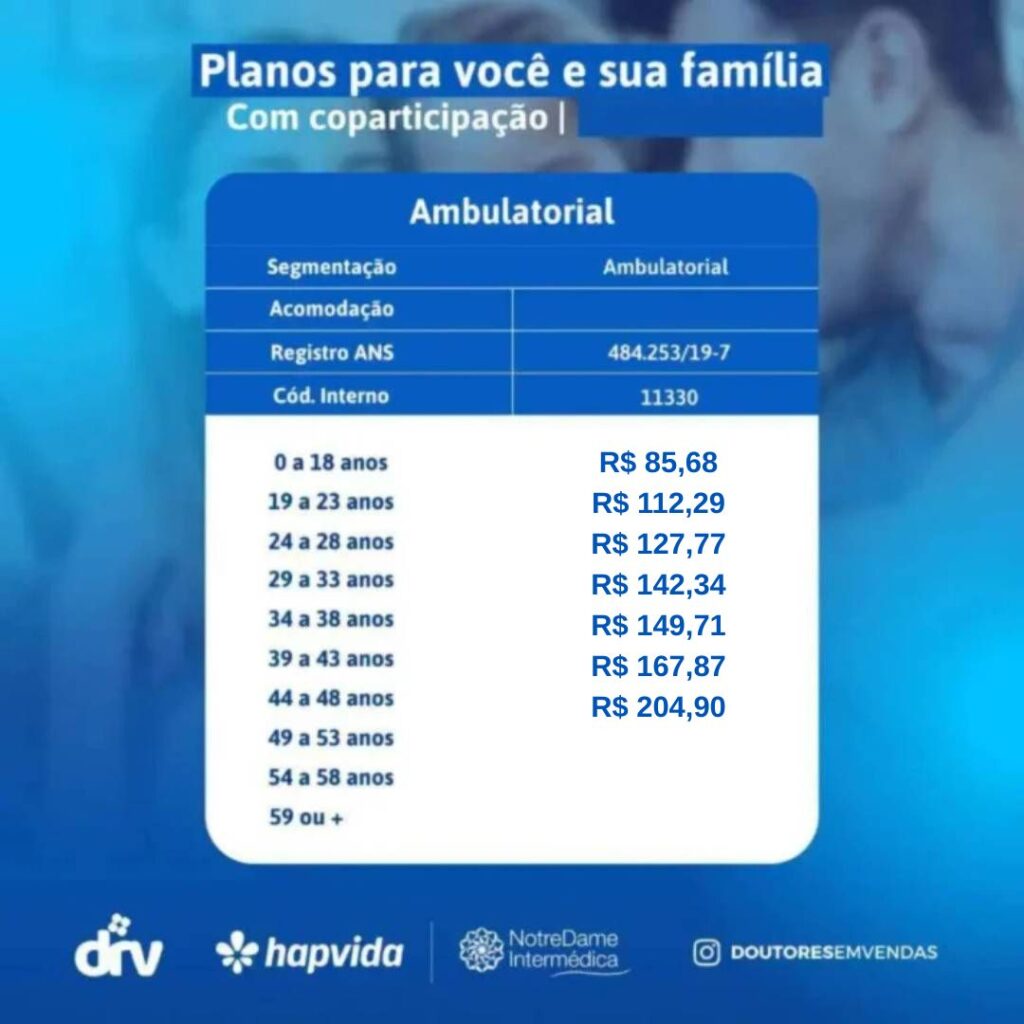 Tabela de Preços Hapvida 2026 - Economize até R$ 1.164/ano 4 tabelas de preços hapvida - plano individual total 2026 com todas as faixas etarias