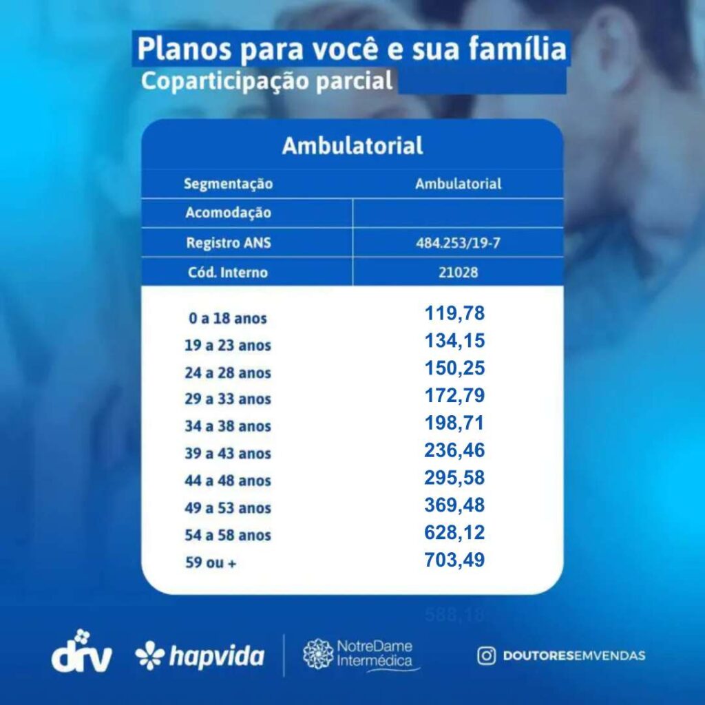 tabela de preços hapvida coparticipação parcial