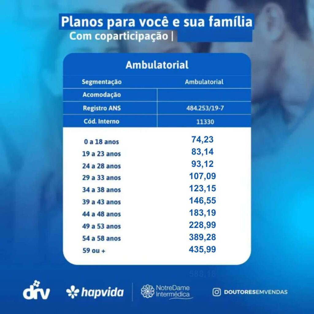 tabela de preços hapvida coparticipação total