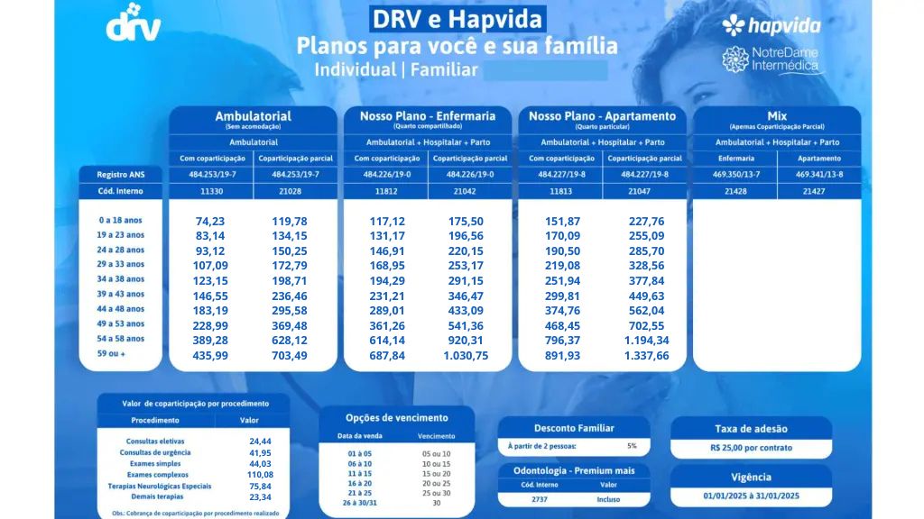 tabela hapvida completa