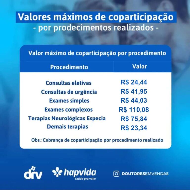 Tabela Hapvida Coparticipação 2025 | Total e Parcial