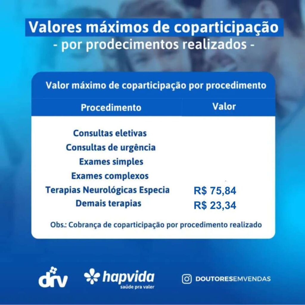 Plano individual Hapvida: Tabela de Preços e Vantagens 1 coparticipações plano hapvida parcial