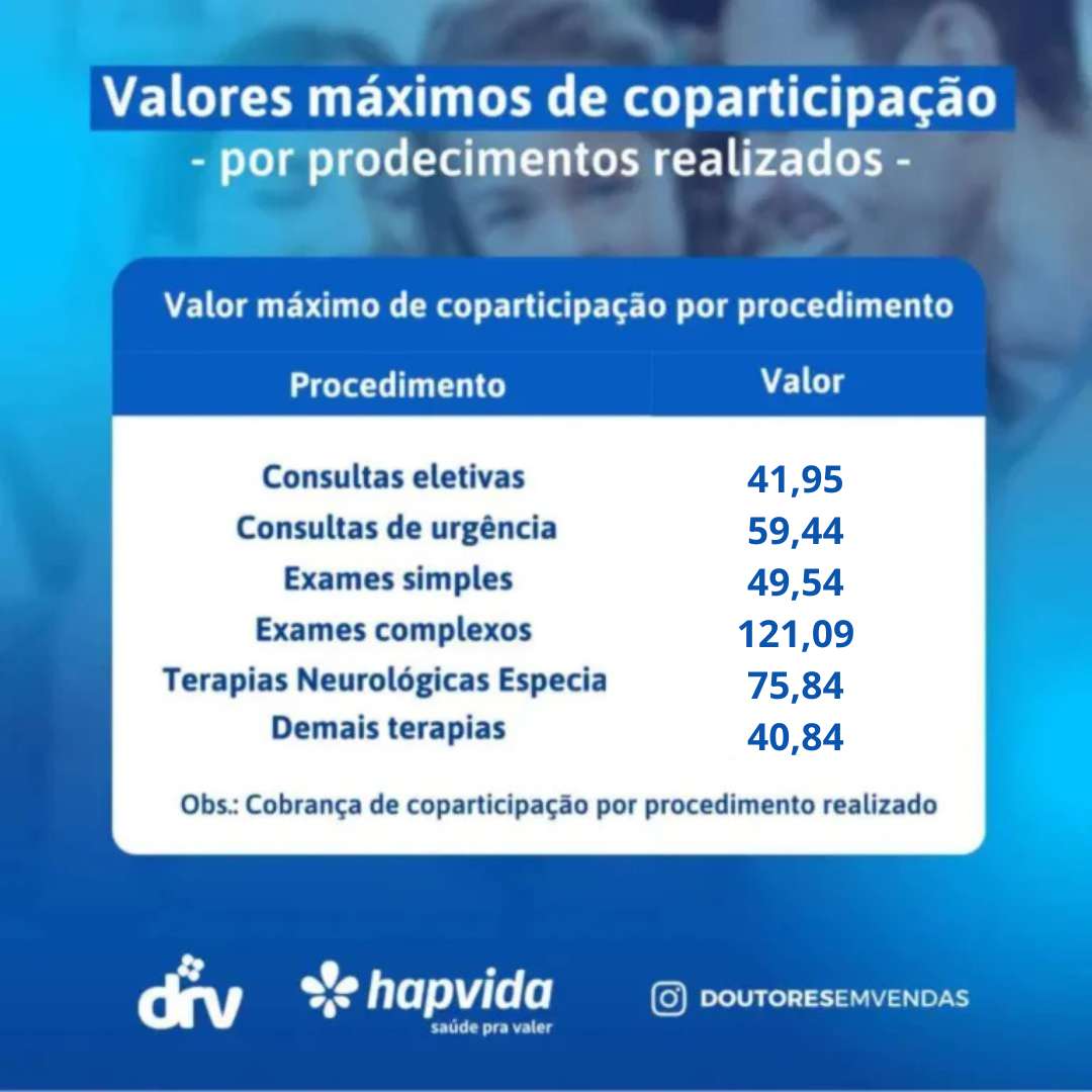 ✅ Plano Hapvida Belo Horizonte | PROMOÇÃO %currentdate% 13 plano hapvida belo horizonte - coparticipação total