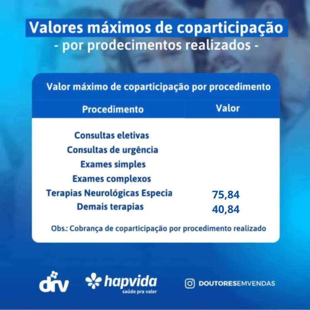 plano hapvida sao paulo - coparticipação parcial