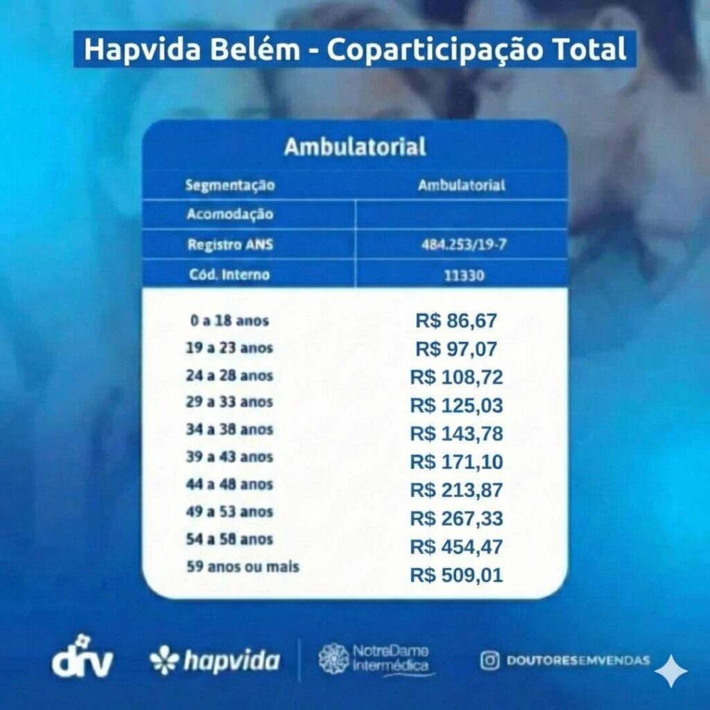 plano hapvida belem 2