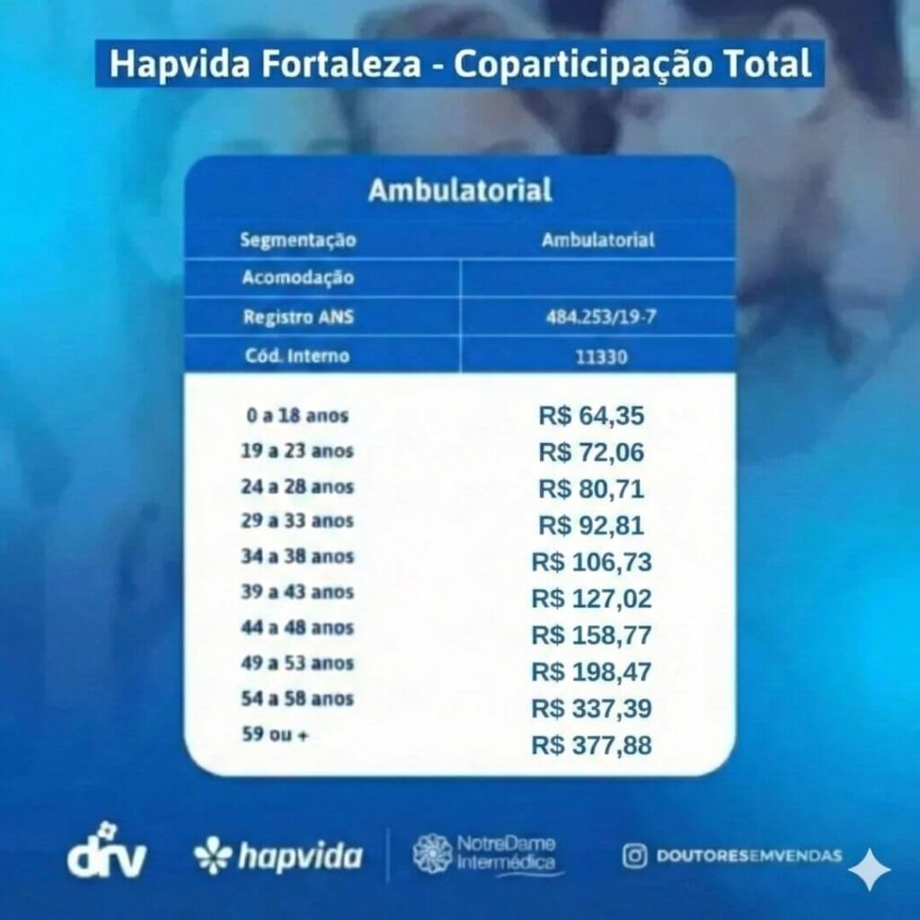 Tabela plano Hapvida Belo Horizonte