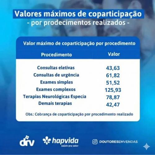 coparticipação total para a cidade de sao paulo