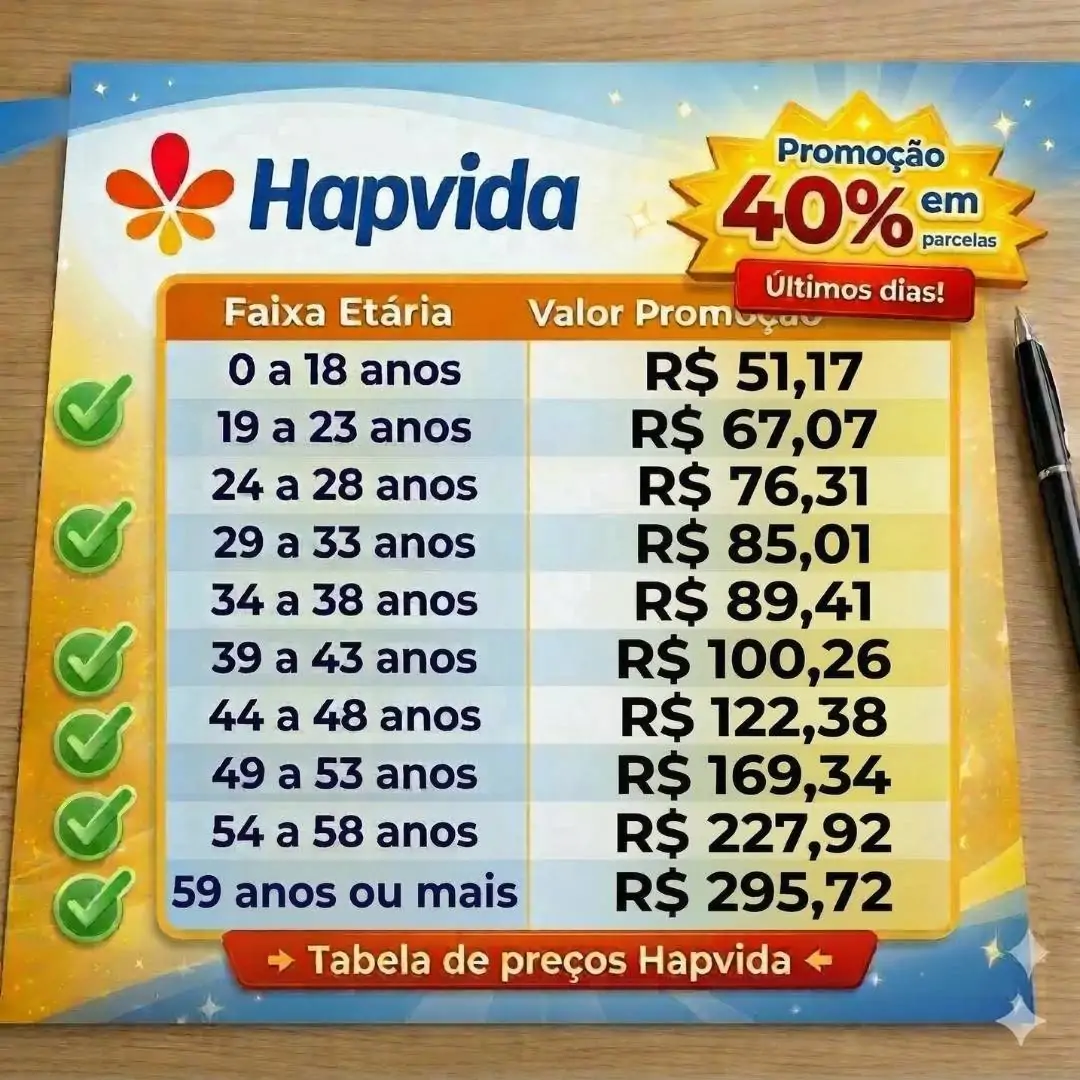 Tabela Hapvida adesão 2026 — referência por faixa etária ANS, valores oficiais com coparticipação total nas principais capitais brasileiras. Valores entre 51,17 a 295,72