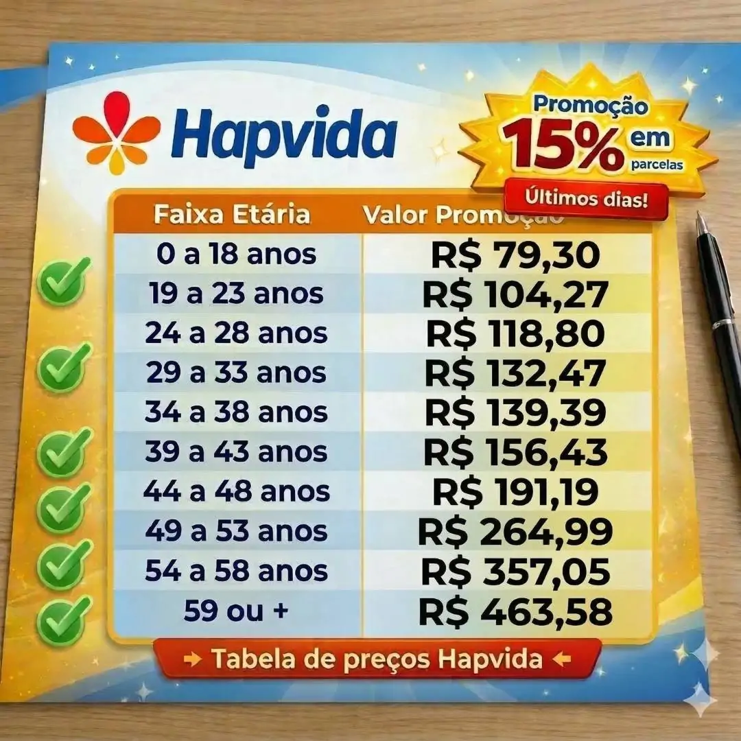 Tabela Hapvida adesão 2026 — referência por faixa etária ANS, valores oficiais com coparticipação parcial nas principais capitais brasileiras. Valores entre 79,30 a 463,58