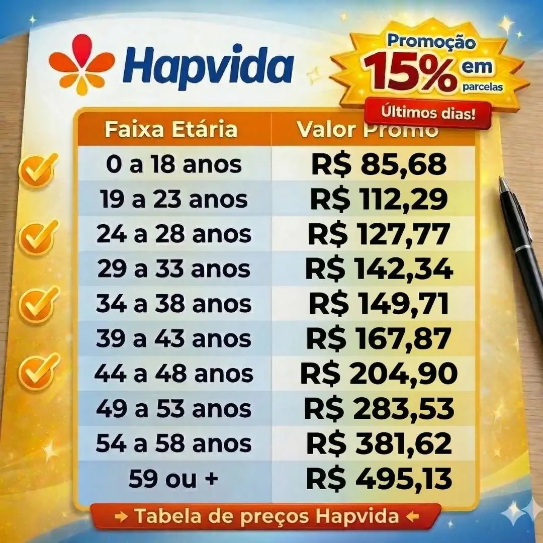 Tabela Hapvida individual 2026 — referência por faixa etária ANS, valores oficiais com coparticipação total nas principais capitais brasileiras. Valores entre 85,68 a 495,13