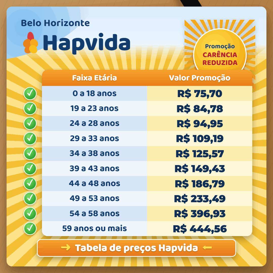 plano hapvida 2026 com todas as faixas etárias definidas