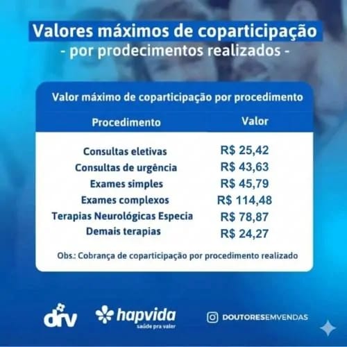 tabela completa de coparticipação hapvida 2026. Valores desde consultas eletivas a demais terapias