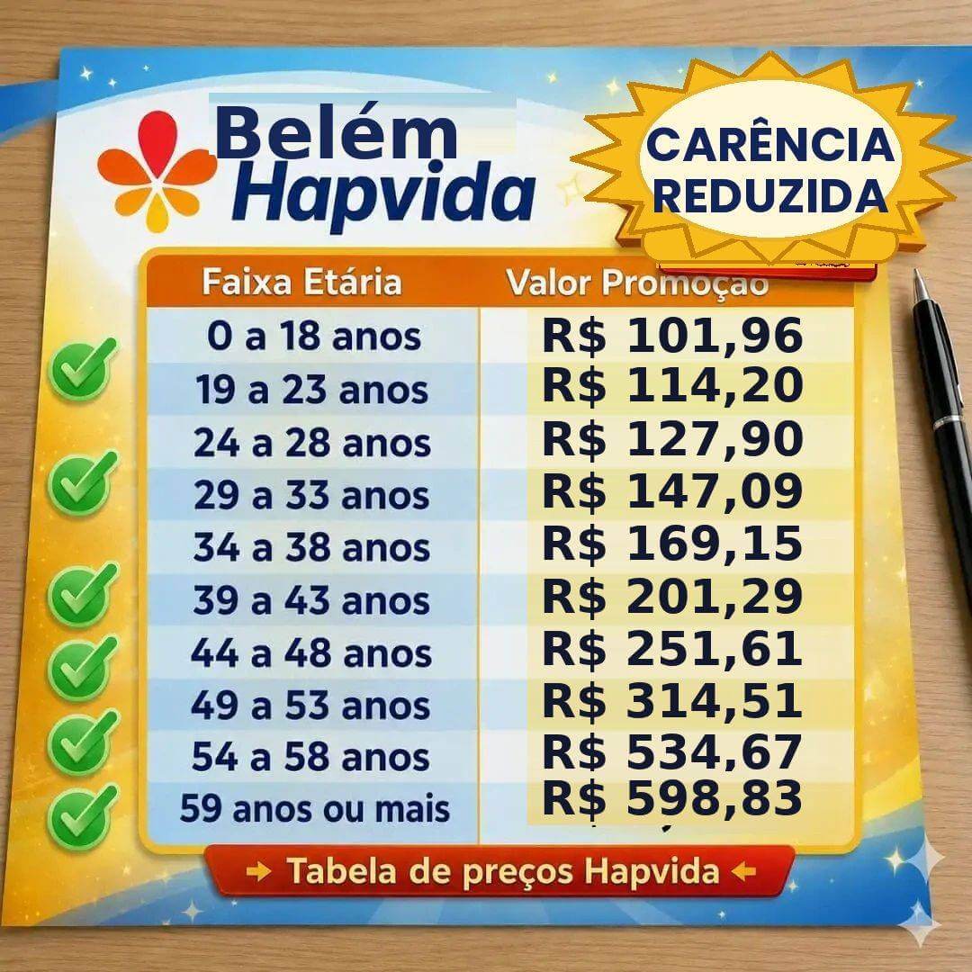Tabela Hapvida Belém empresarial 2026 — Preços por Faixa Etária Tabela Hapvida Belém empresarial 2026 — referência por faixa etária ANS, valores oficiais com coparticipação total na capital paraense. Valores entre 101,96 e 598,83