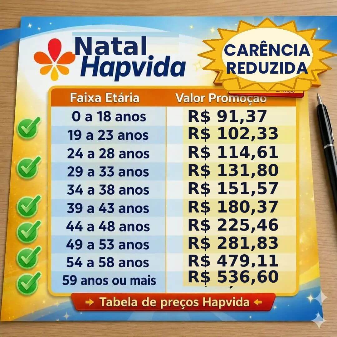 Tabela de preços Hapvida em Natal (RN) 2026 com 15% de desconto nas parcelas — valores promocionais por faixa etária ANS, do recém-nascido aos 59 anos ou mais. Valores entre R$ 86,29 e R$ 506,79.